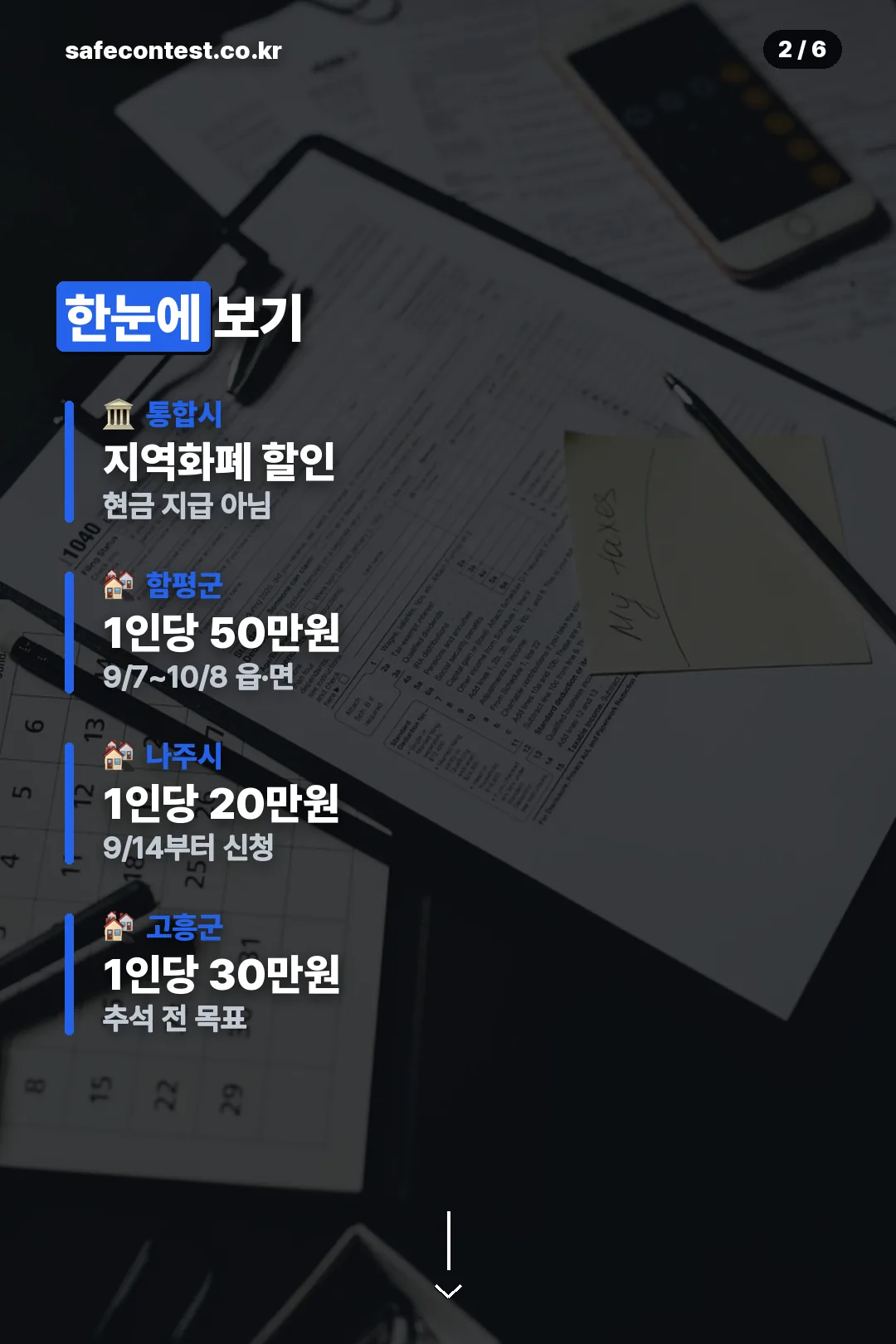 시군별 요약