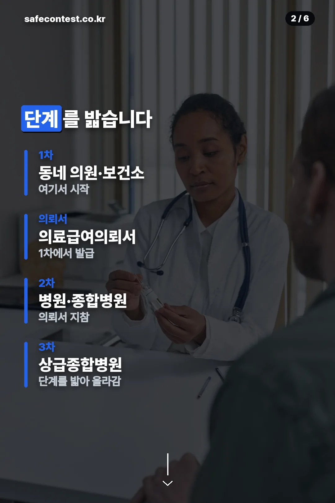 이용 단계 순서