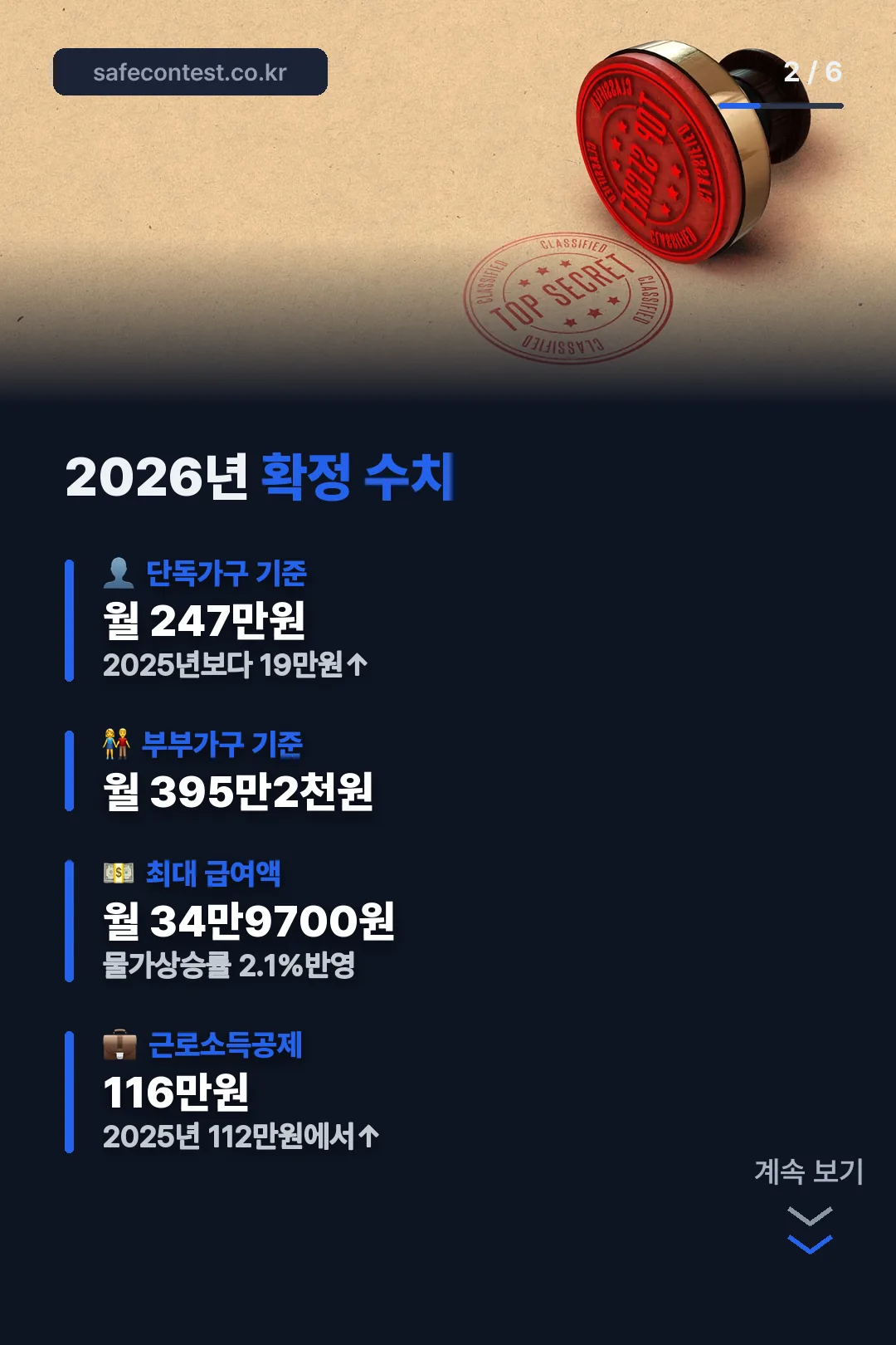 2026년 확정 수치 정리
