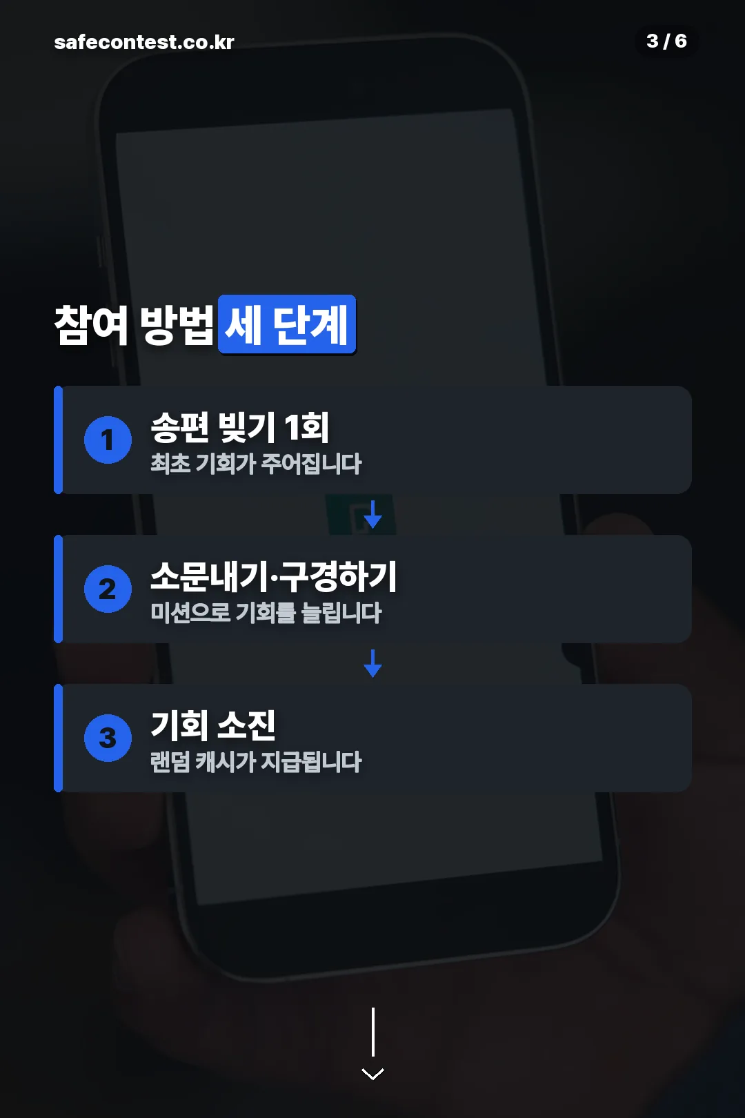 참여 방법 세 단계