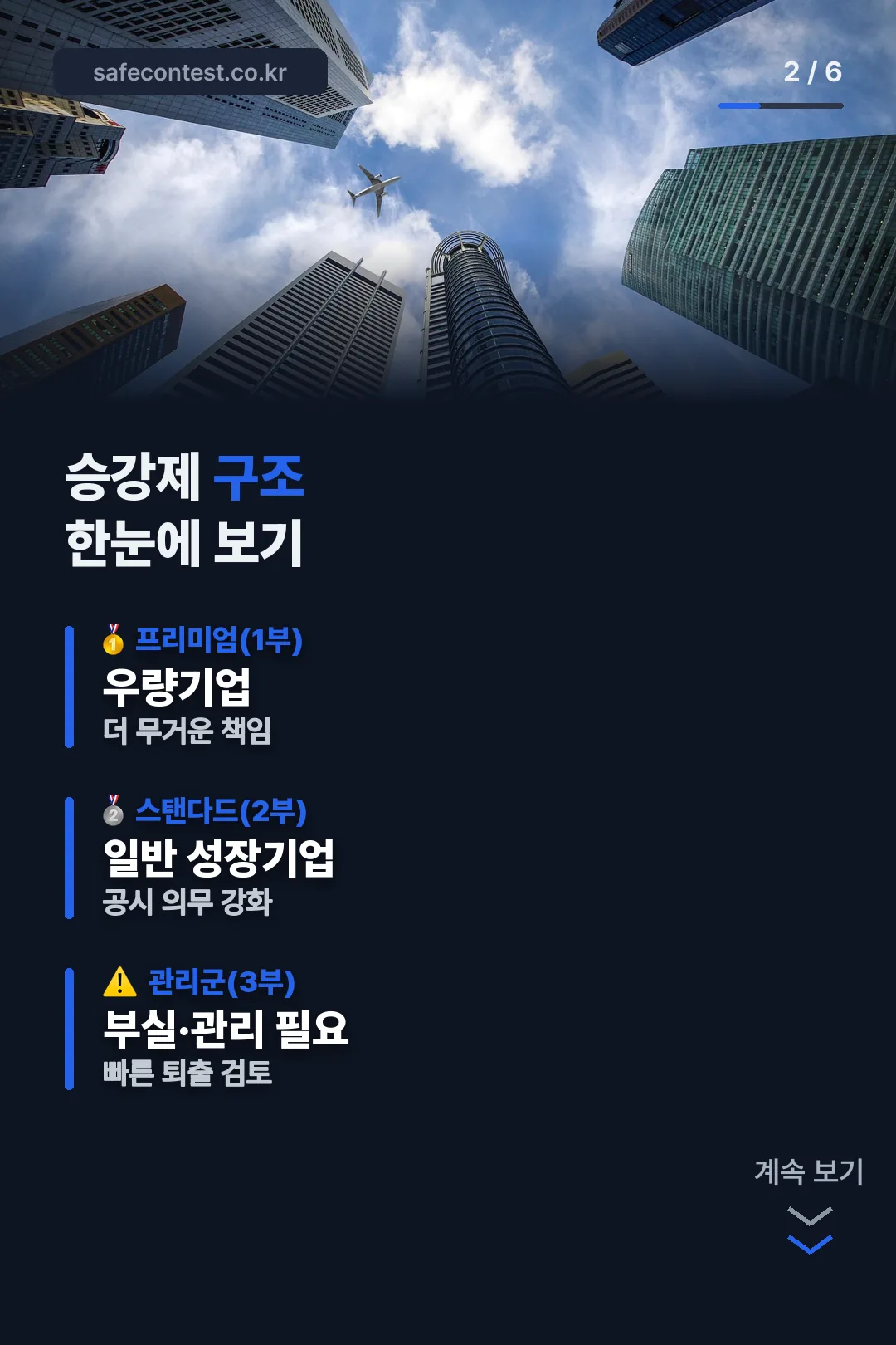 승강제 구조 한눈에