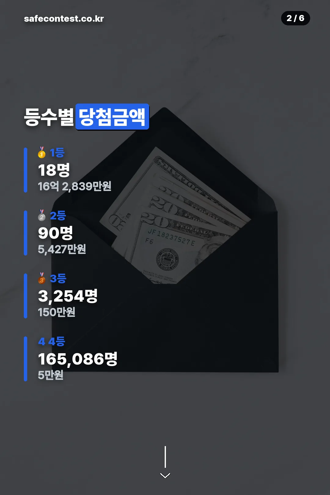 등수별 당첨금액