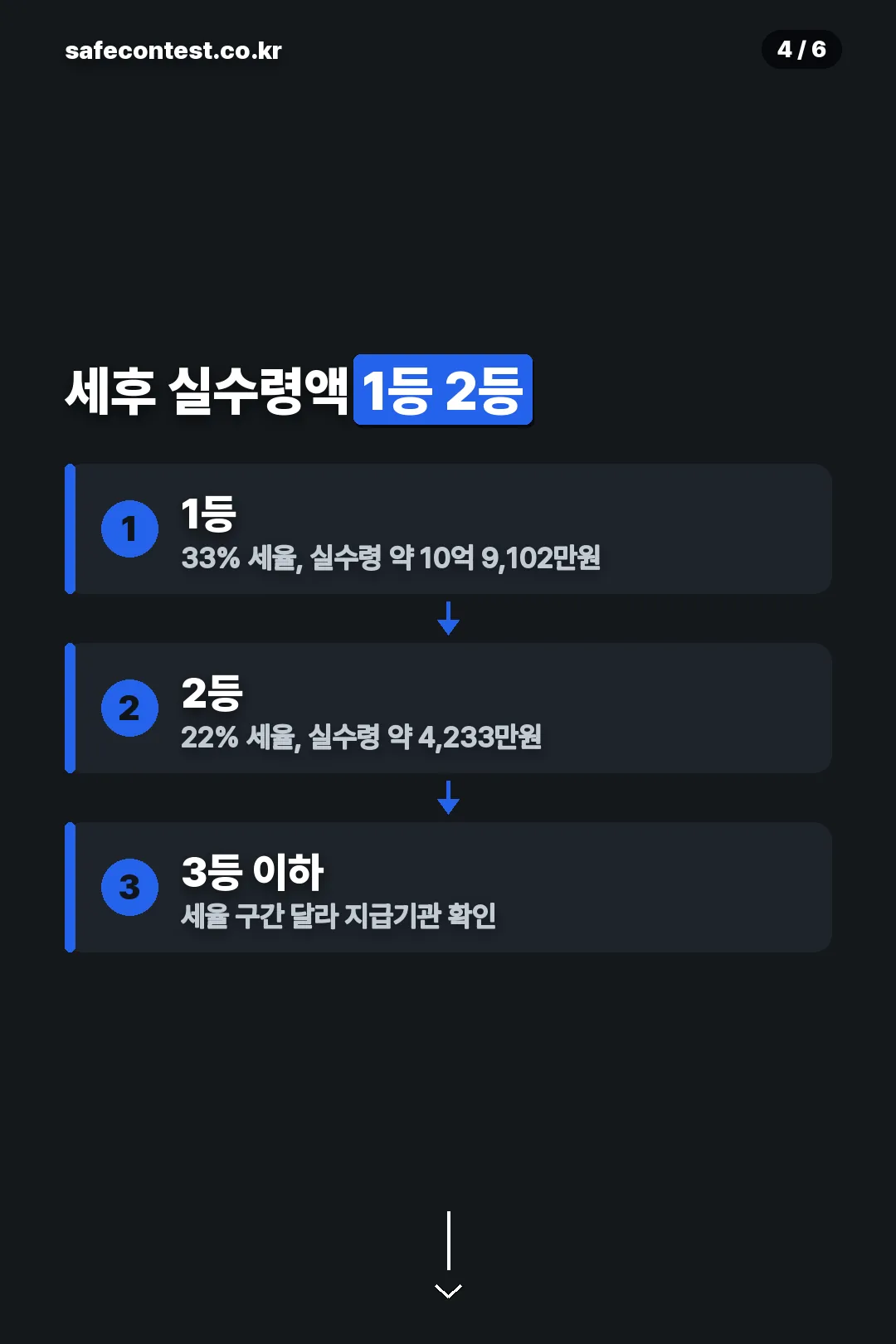 세후 실수령액