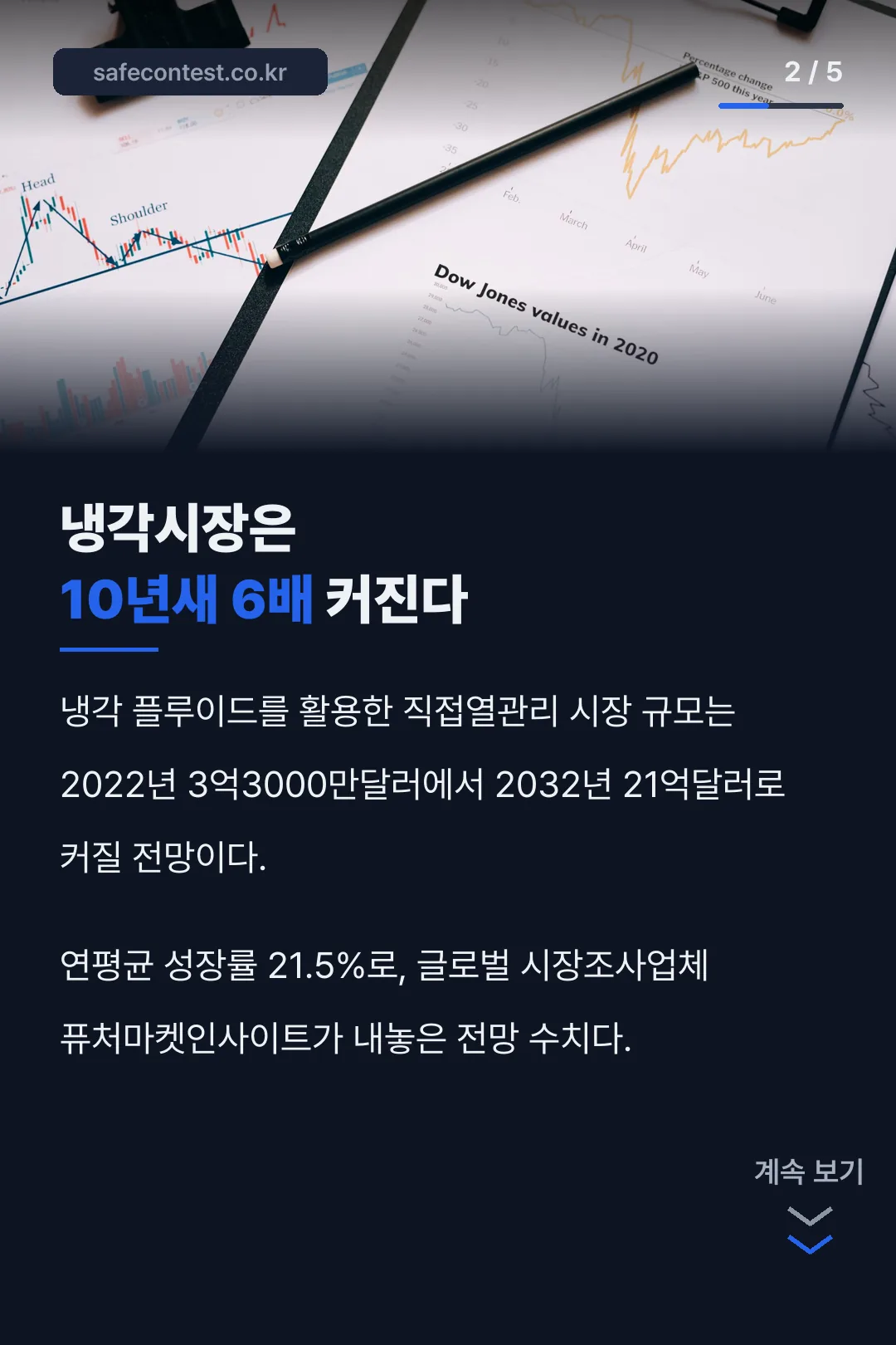 냉각 시장 10년새 6배 성장