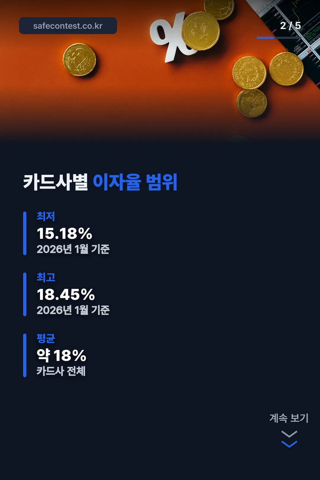 카드사별 이자율 범위
