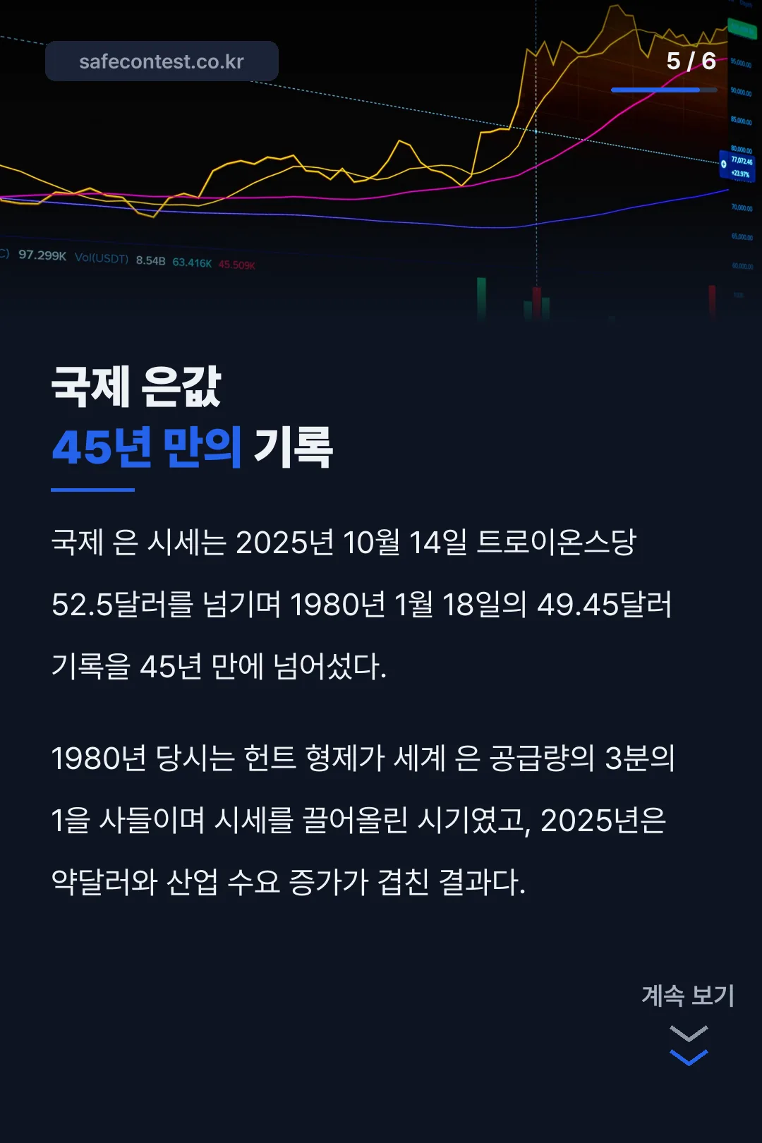 국제 은값 45년 만의 기록