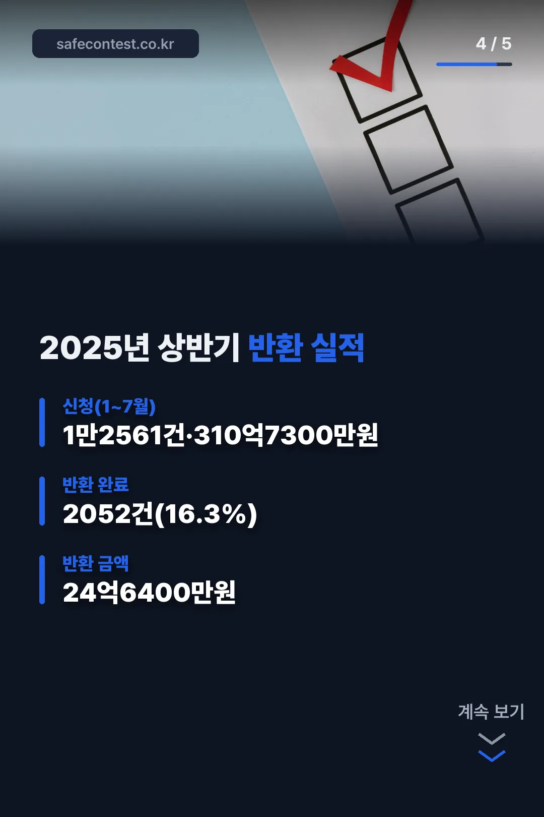 2025년 상반기 반환 실적